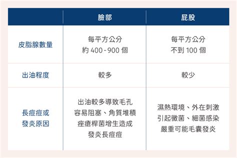 身體:tkqjl2dsi7y= 釘子|屁股長一顆東西？疔子和痘痘的差異？釘子亂擠恐蜂窩。